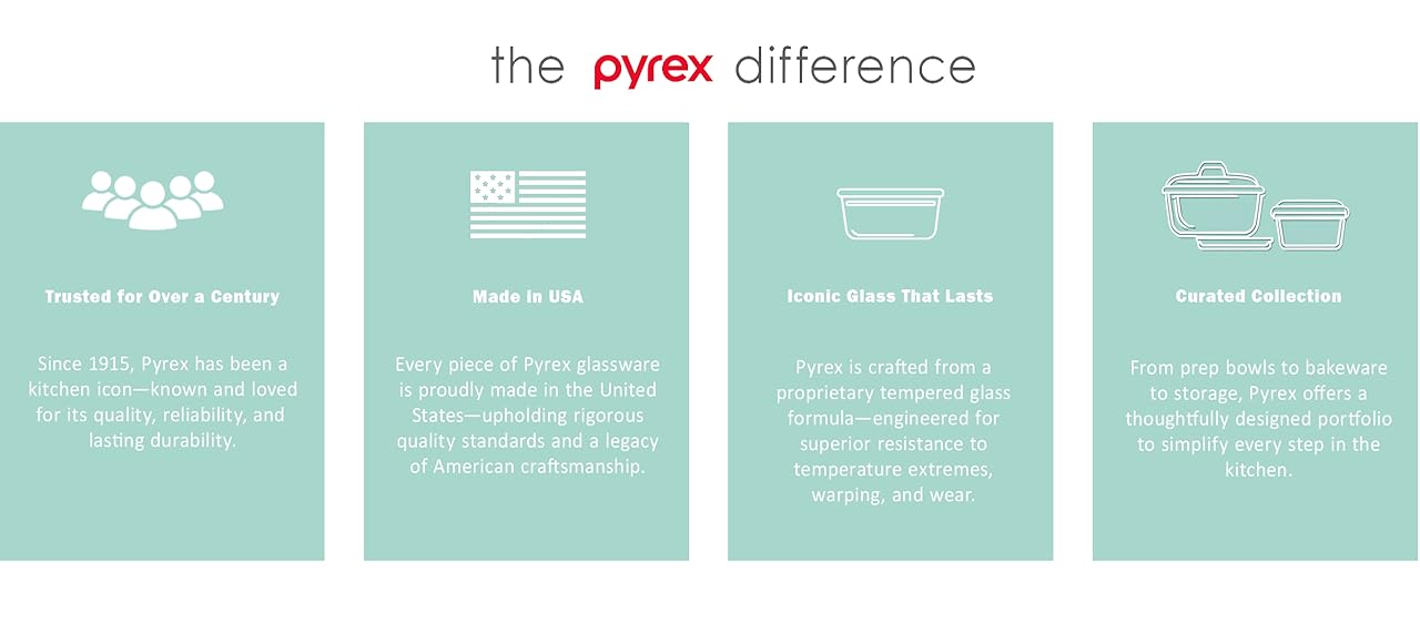 Pyrex advertisement highlighting features with icons and text on a teal background