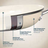 Close-up of a frying pan with labeled features on a beige background